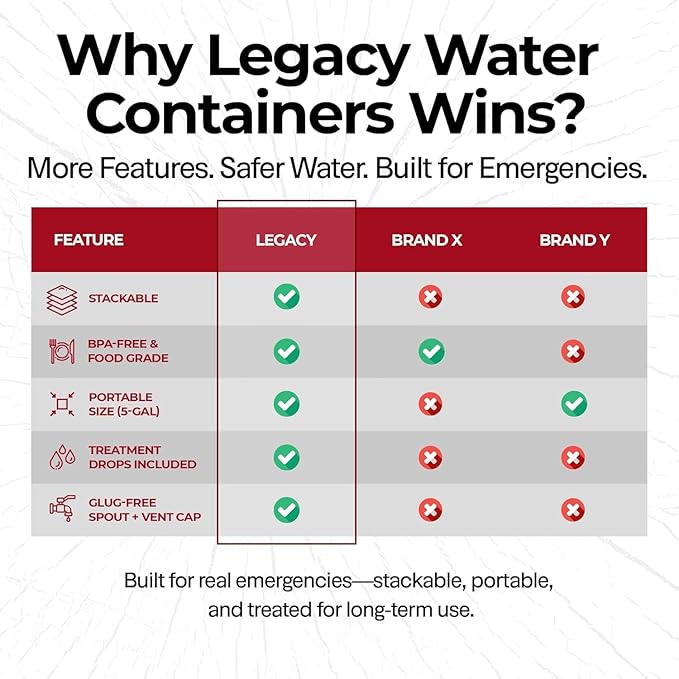 Stackable Water Storage Containers